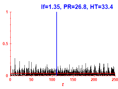 Survival probability